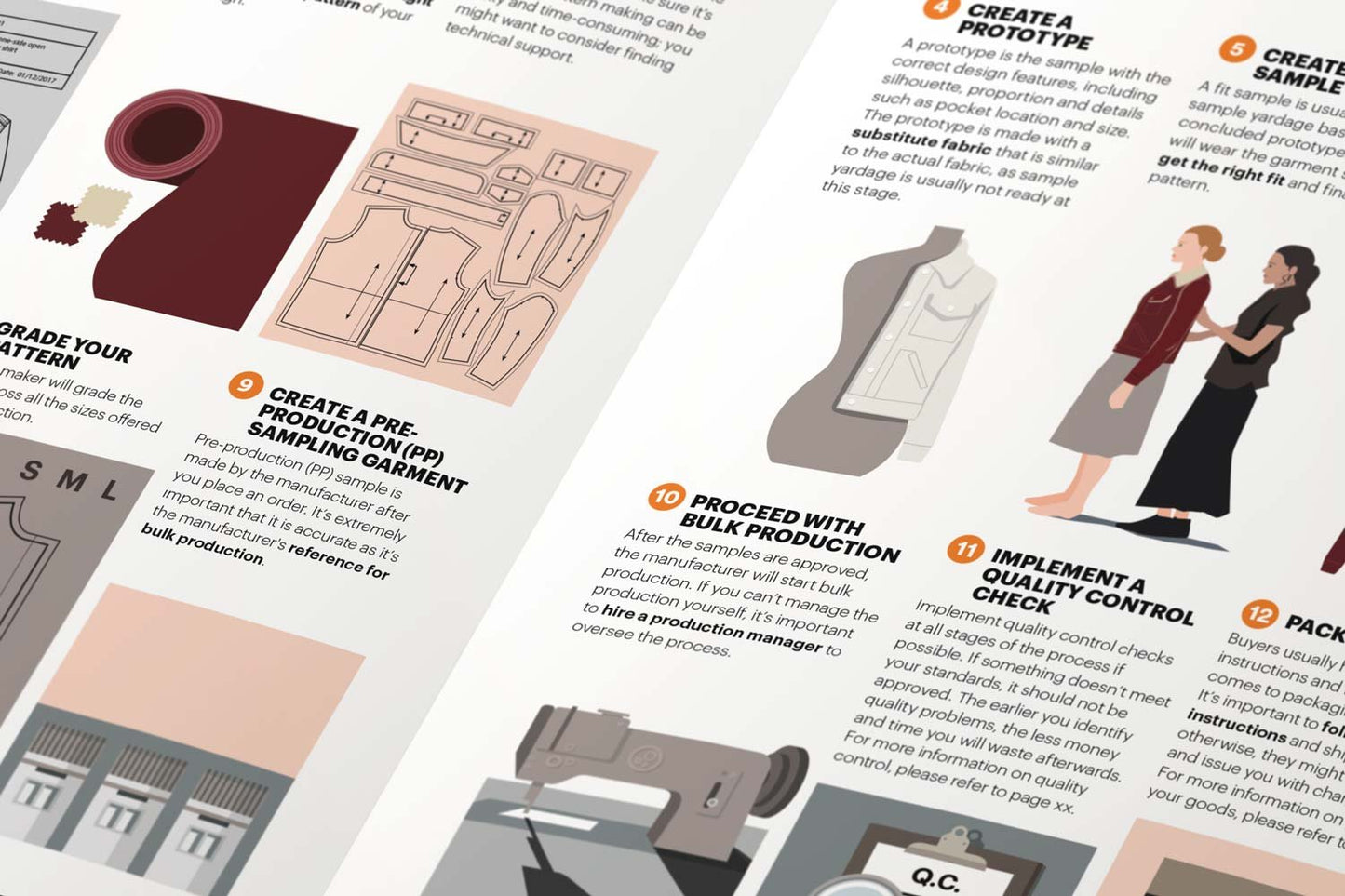 The Fashion Business Manual: an Illustrated Guide to Building a Fashion Brand