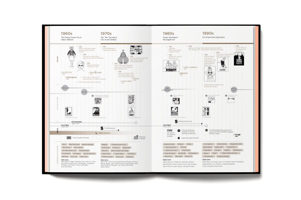 Fashionpedia - the Visual Dictionary of Fashion Design