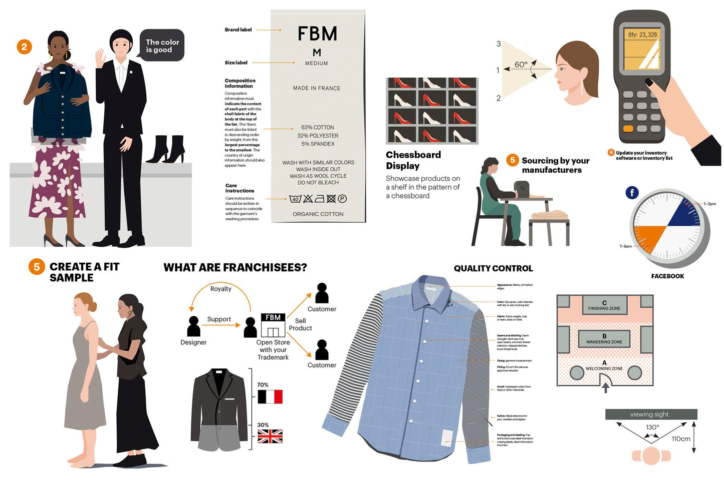 The Fashion Business Manual: an Illustrated Guide to Building a Fashion Brand