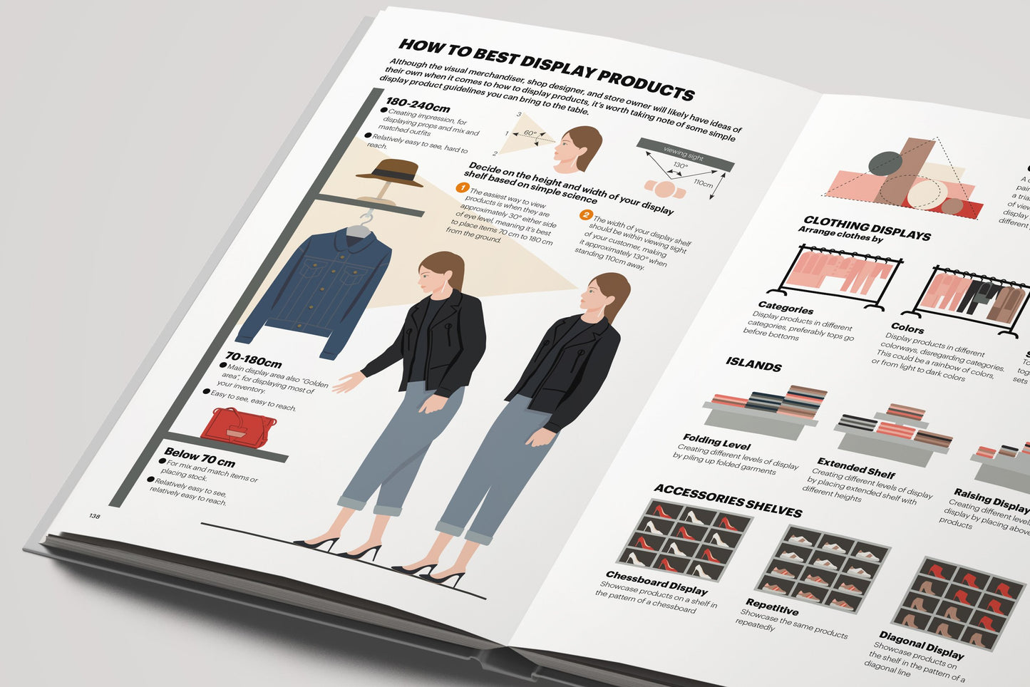 The Fashion Business Manual: an Illustrated Guide to Building a Fashion Brand