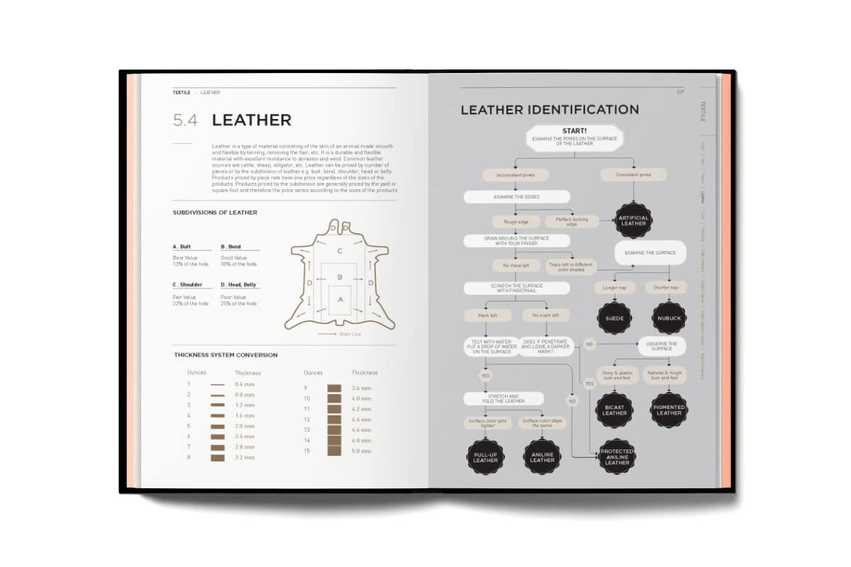 Fashionpedia - the Visual Dictionary of Fashion Design